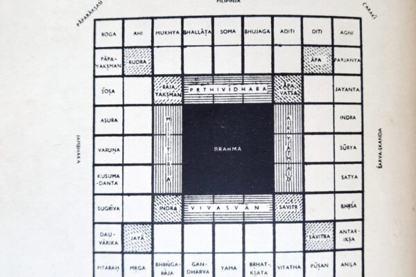 Understanding Vastu in Ancient Architectural Wisdom