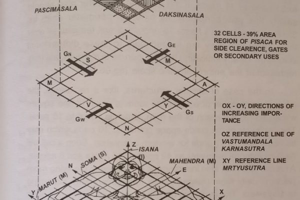 Key concepts of temples through a postmodern lens